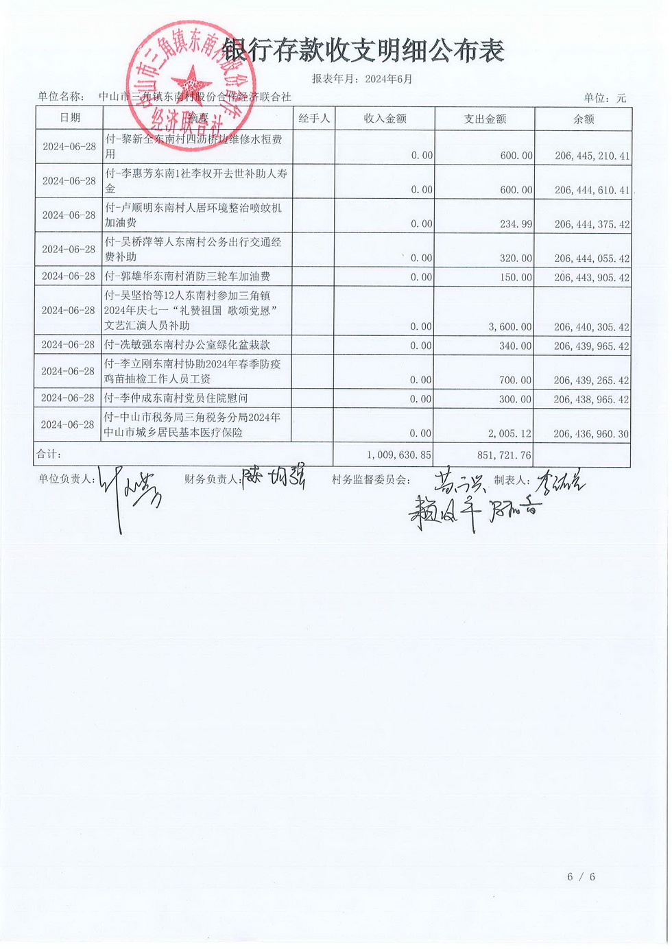 东南村2024年6月财务公开报表_页面_08.jpg