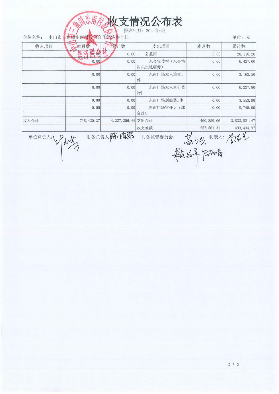 东南村2024年6月财务公开报表_页面_10.jpg