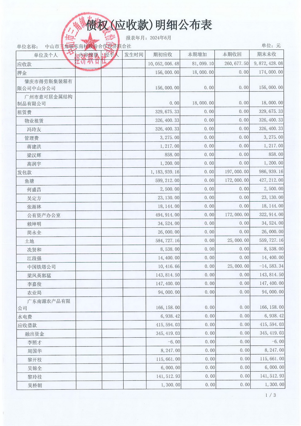 东南村2024年6月财务公开报表_页面_11.jpg