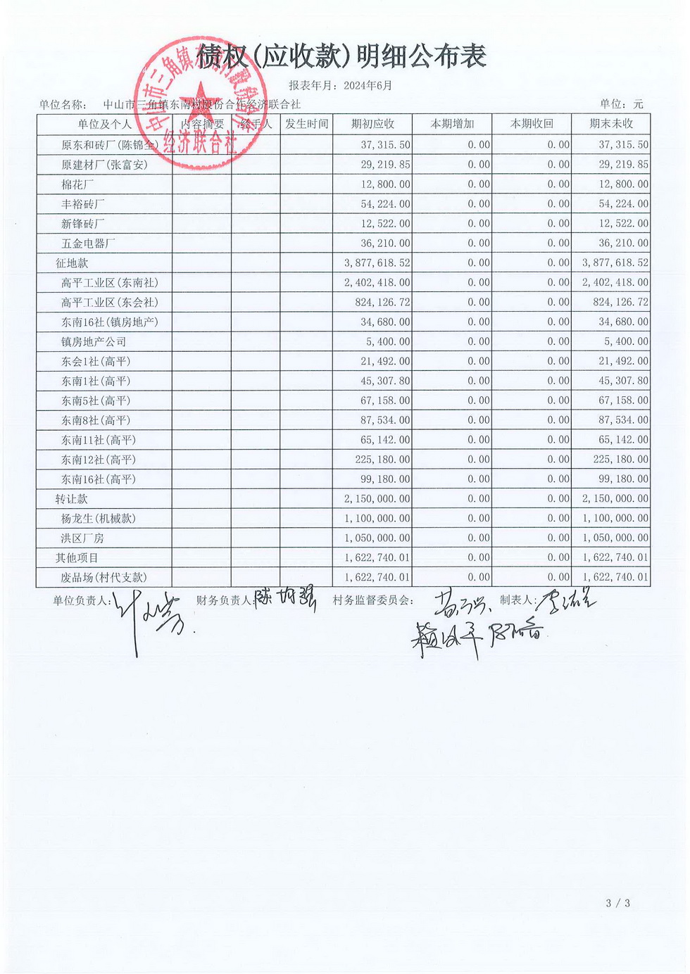 东南村2024年6月财务公开报表_页面_13.jpg