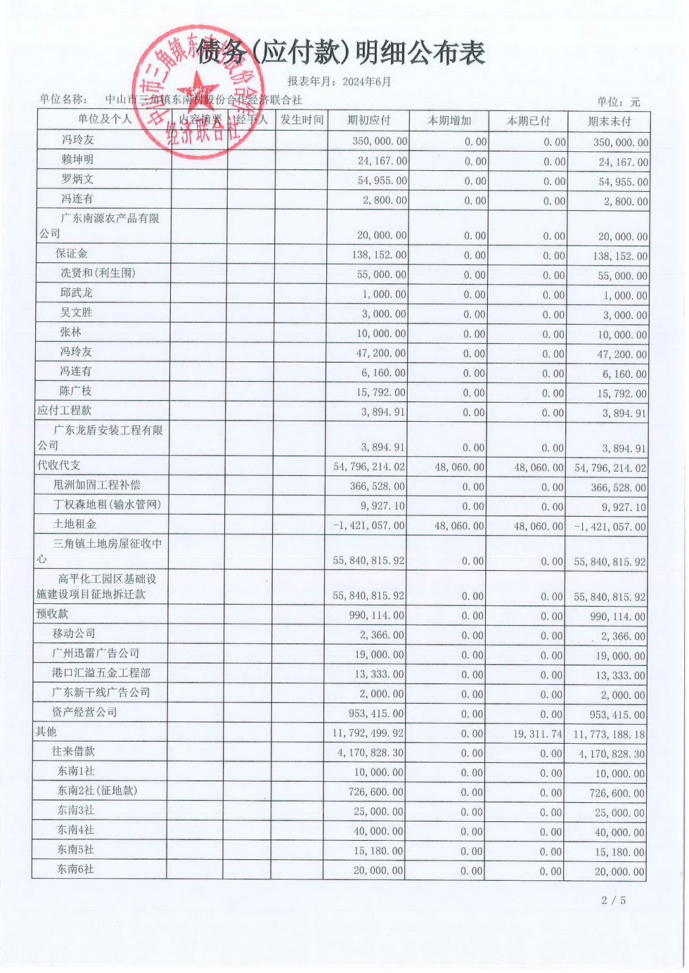 东南村2024年6月财务公开报表_页面_15.jpg