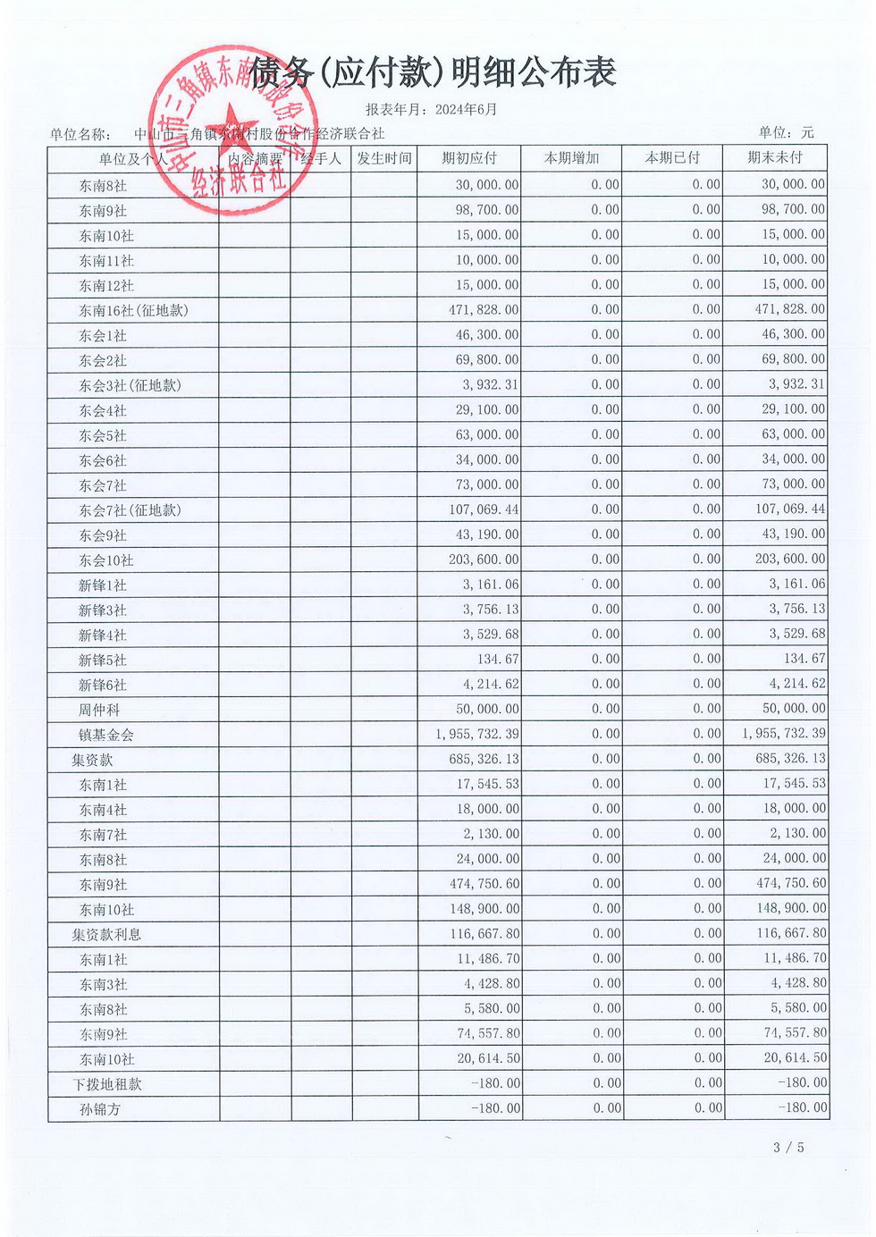 东南村2024年6月财务公开报表_页面_16.jpg