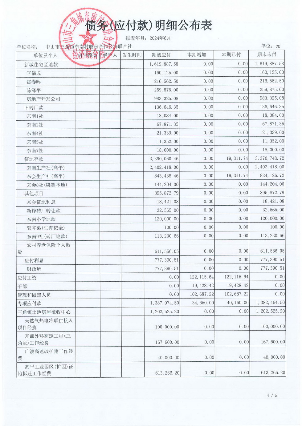 东南村2024年6月财务公开报表_页面_17.jpg