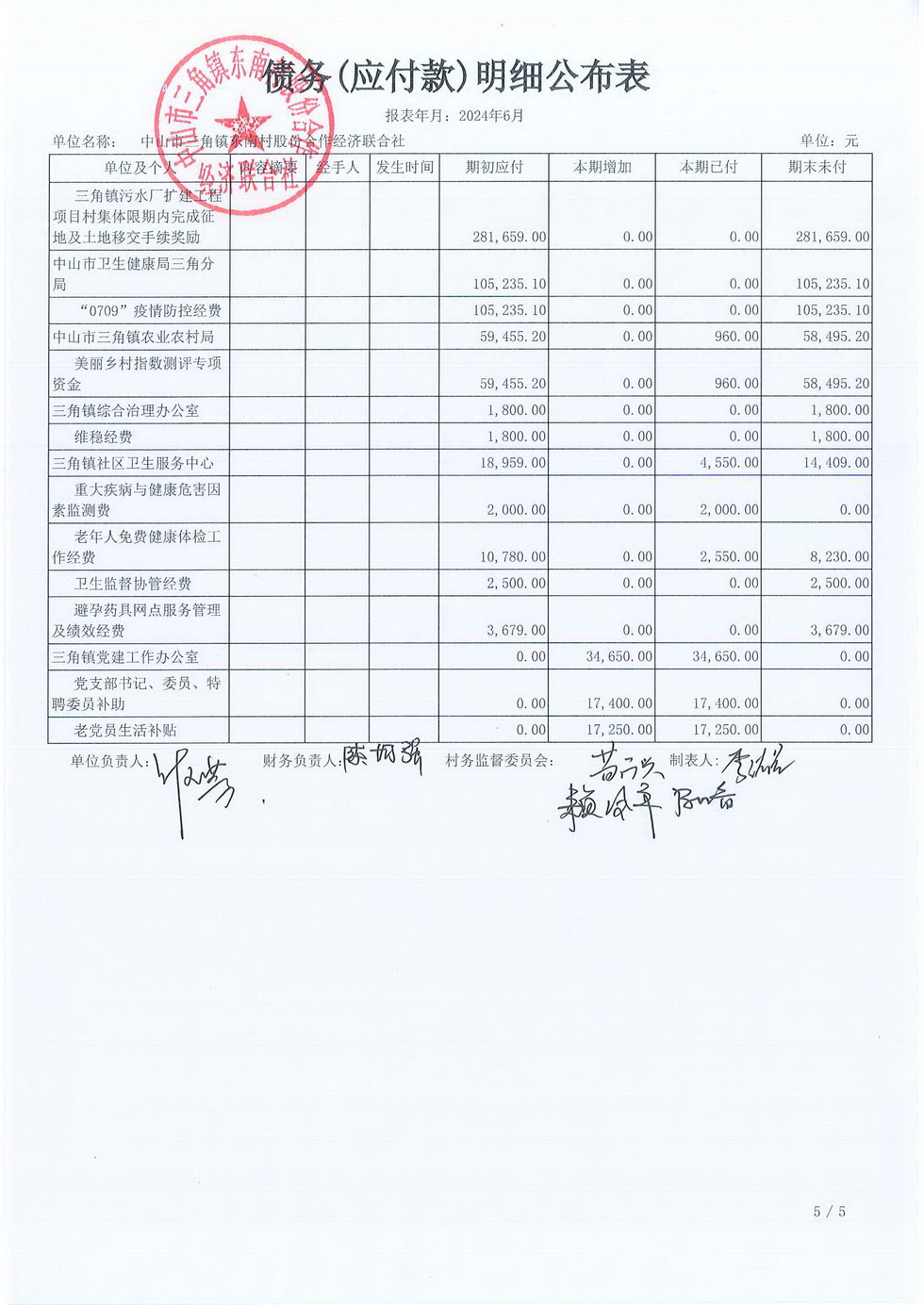 东南村2024年6月财务公开报表_页面_18.jpg