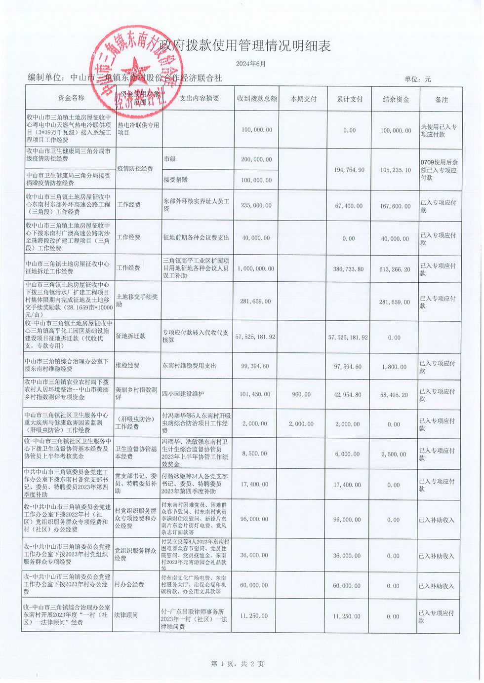东南村2024年6月财务公开报表_页面_19.jpg