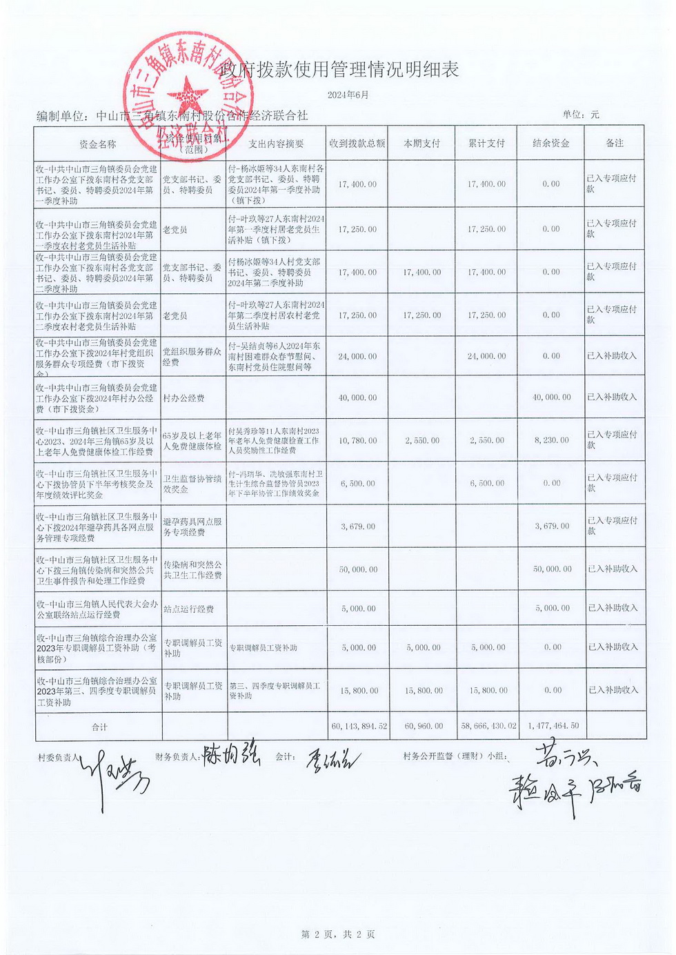 东南村2024年6月财务公开报表_页面_20.jpg