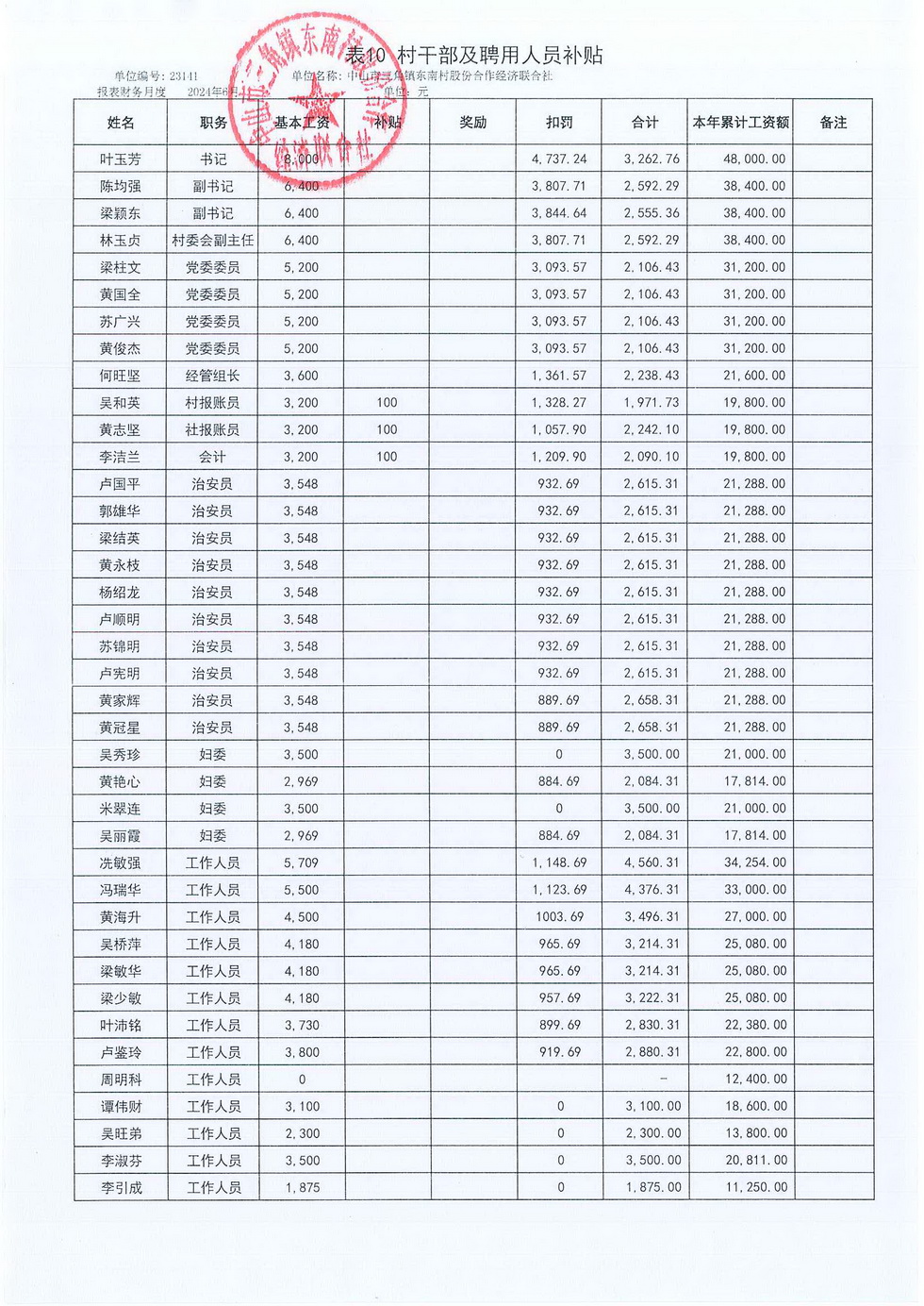 东南村2024年6月财务公开报表_页面_21.jpg