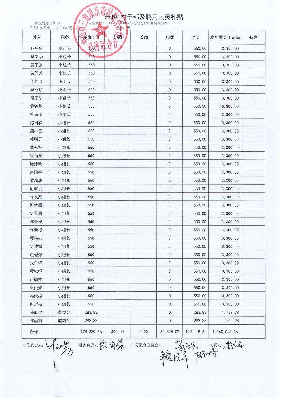 东南村2024年6月财务公开报表_页面_22.jpg