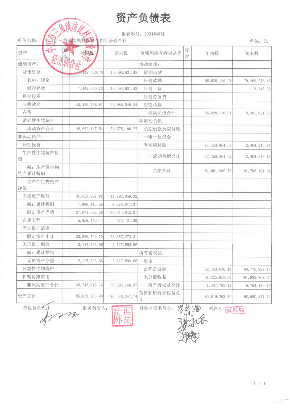 结民村2024年6月财务公开扫描_页面_01.jpg