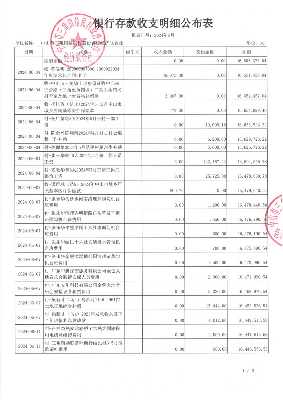 结民村2024年6月财务公开扫描_页面_03.jpg