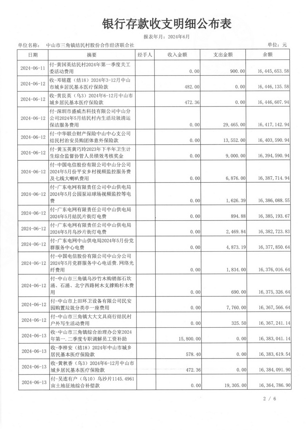 结民村2024年6月财务公开扫描_页面_04.jpg