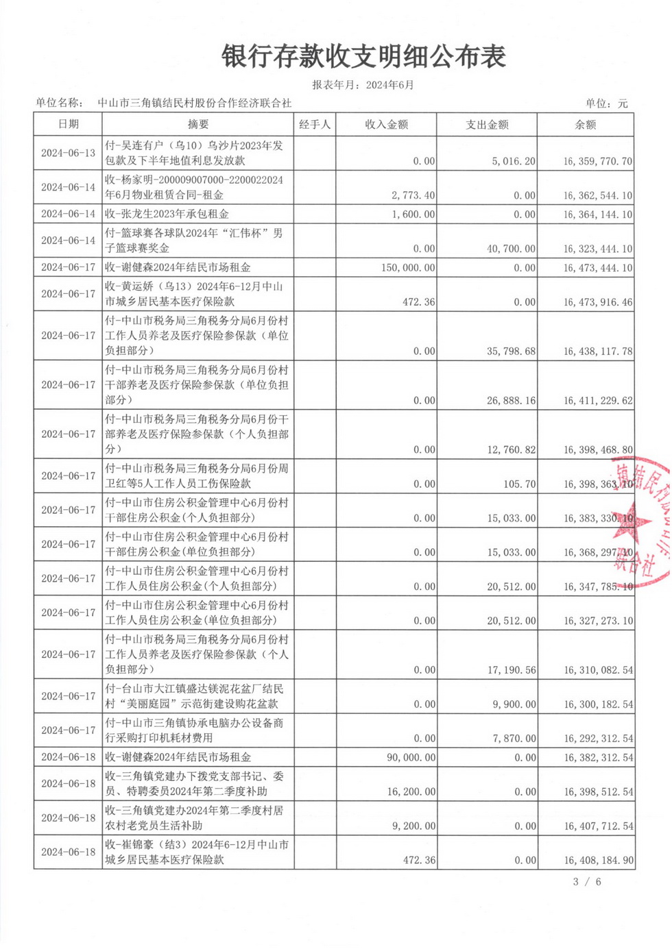 结民村2024年6月财务公开扫描_页面_05.jpg