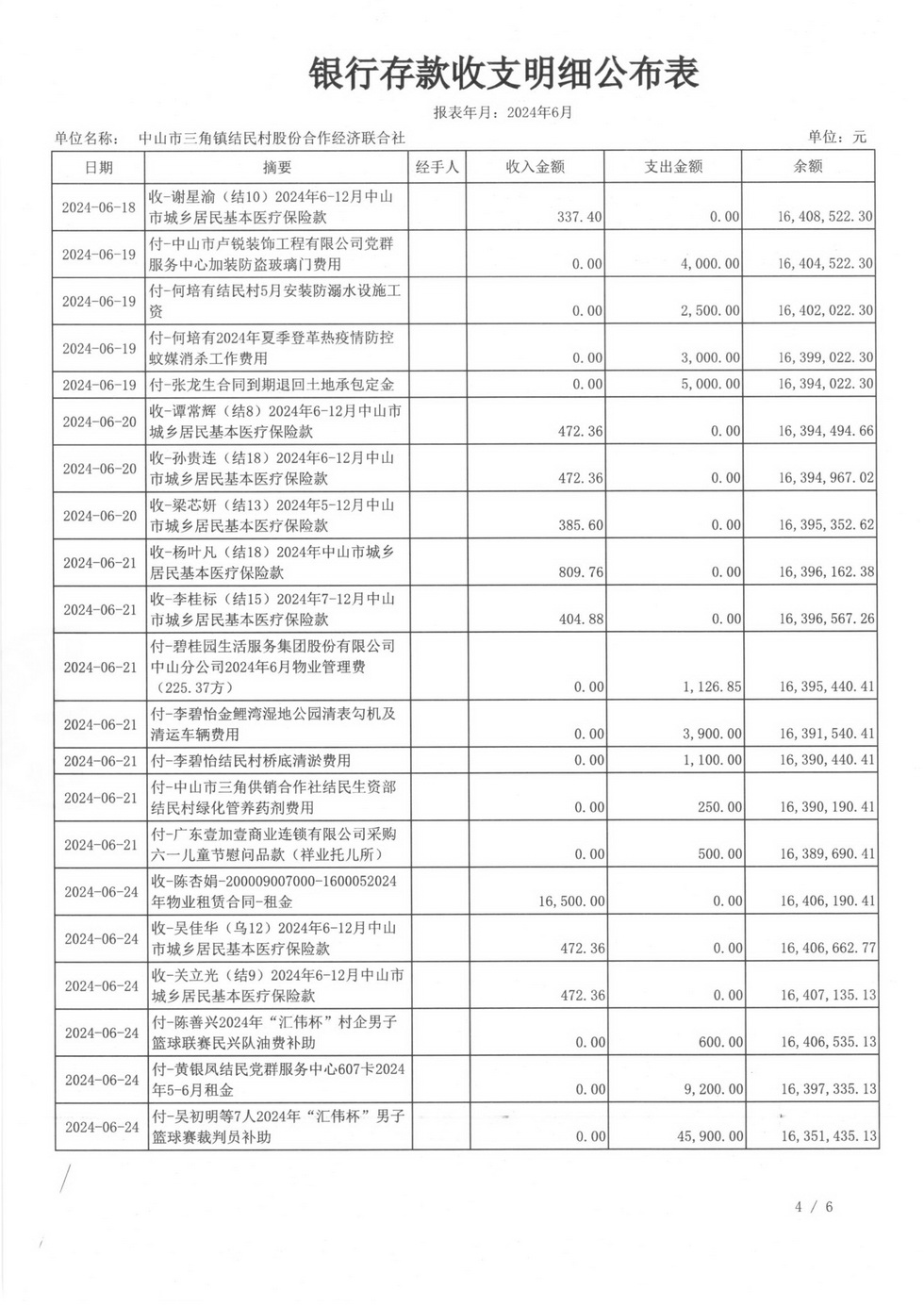 结民村2024年6月财务公开扫描_页面_06.jpg