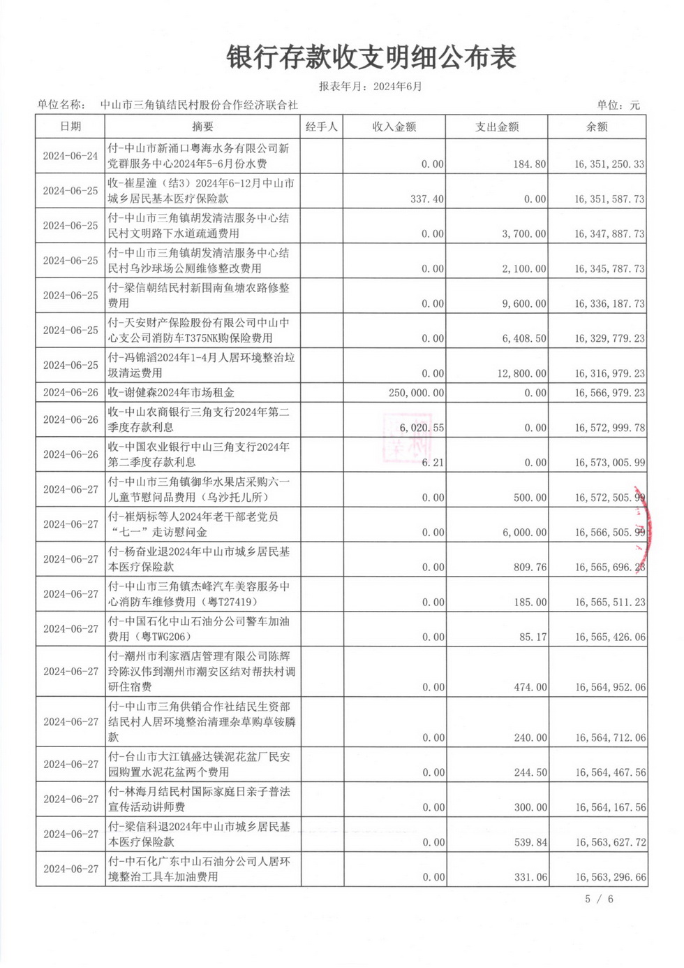 结民村2024年6月财务公开扫描_页面_07.jpg
