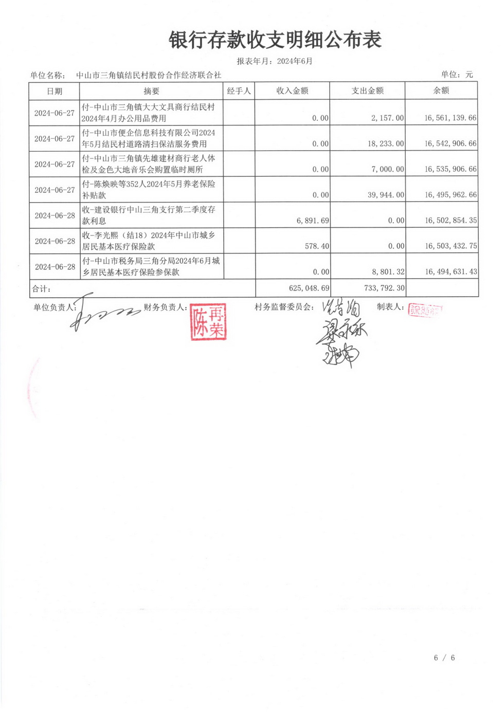 结民村2024年6月财务公开扫描_页面_08.jpg