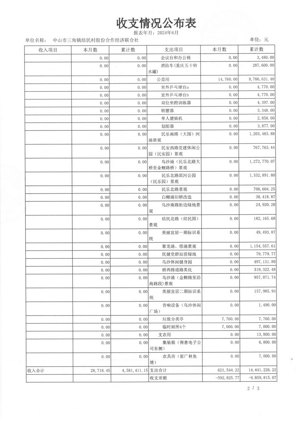 结民村2024年6月财务公开扫描_页面_10.jpg