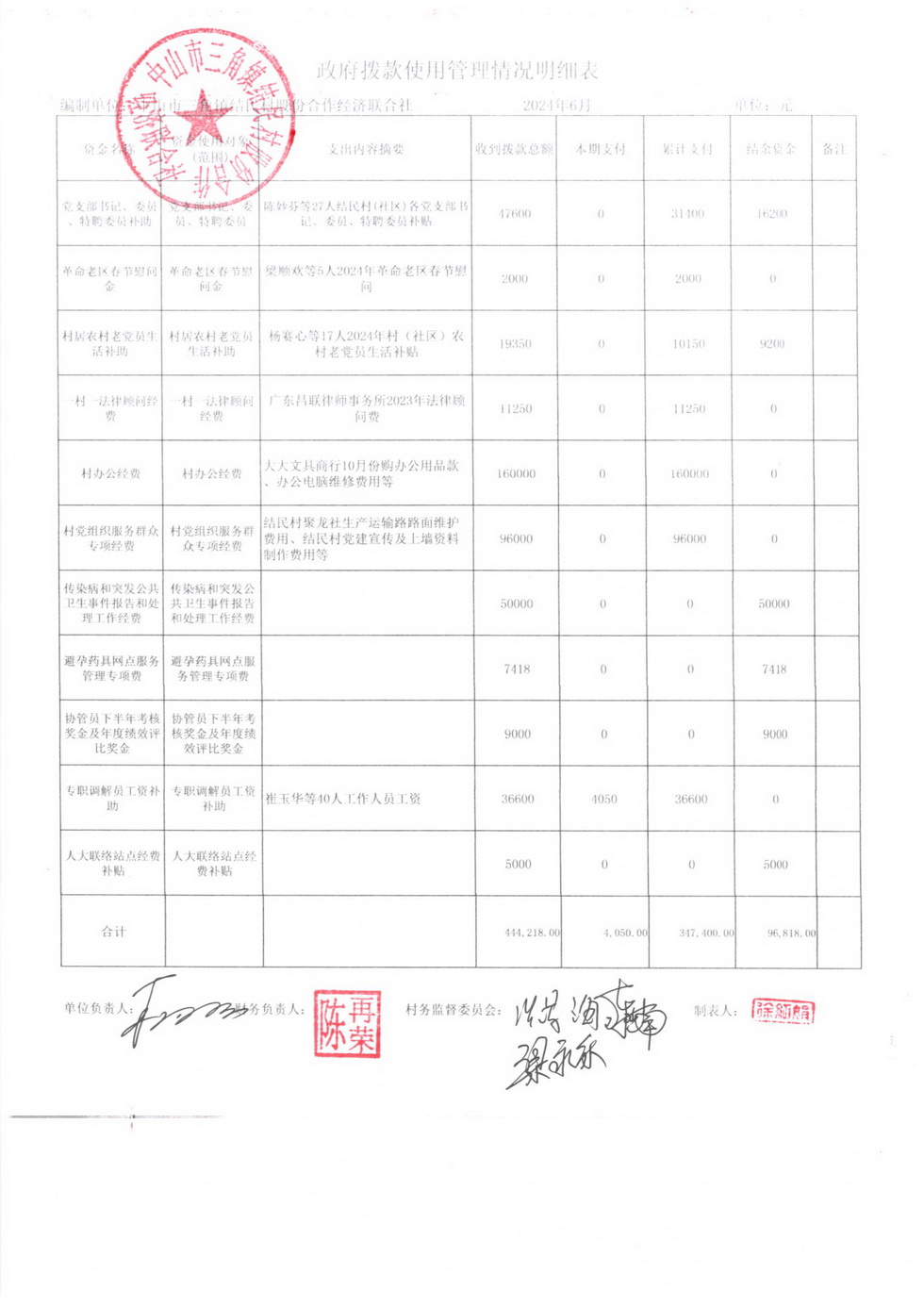 结民村2024年6月财务公开扫描_页面_12.jpg