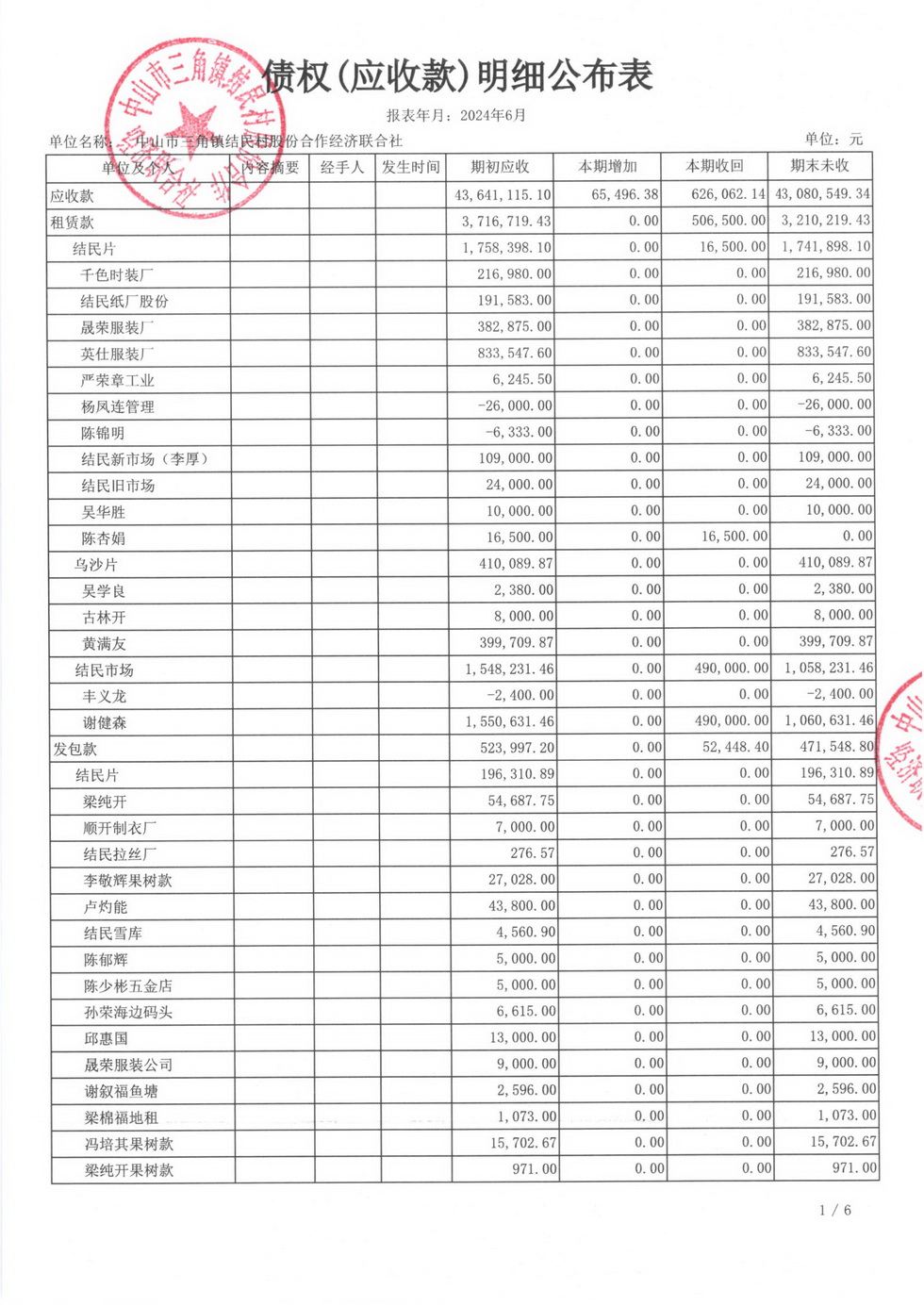 结民村2024年6月财务公开扫描_页面_14.jpg