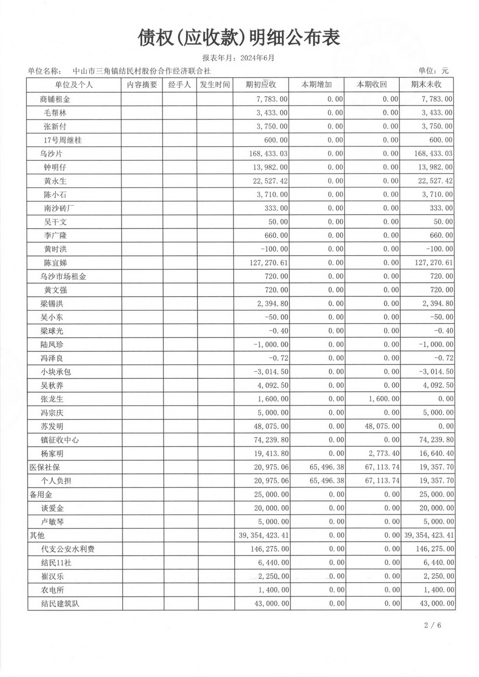 结民村2024年6月财务公开扫描_页面_15.jpg