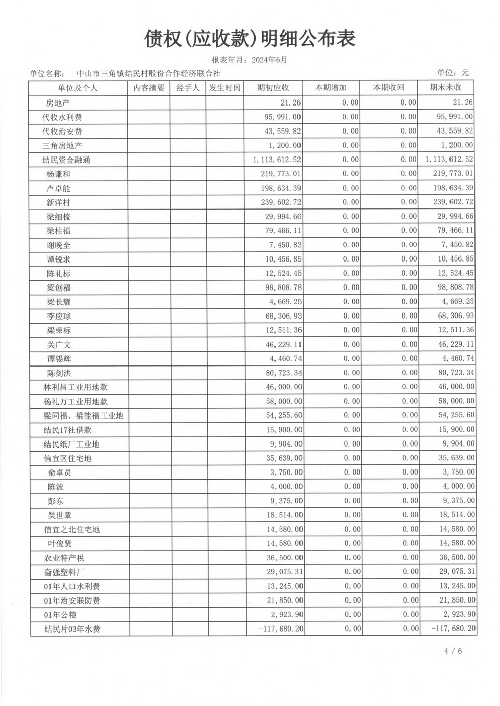 结民村2024年6月财务公开扫描_页面_17.jpg