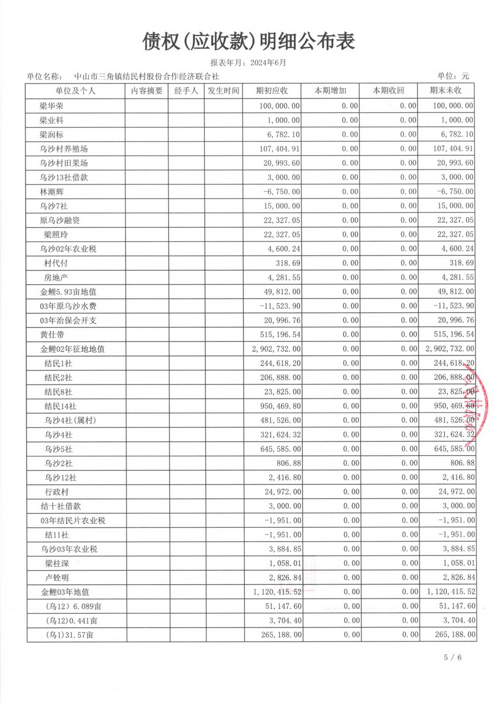结民村2024年6月财务公开扫描_页面_18.jpg