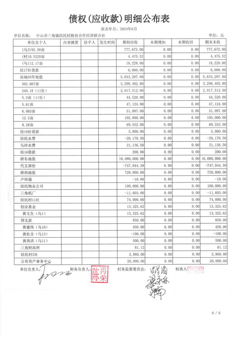 结民村2024年6月财务公开扫描_页面_19.jpg