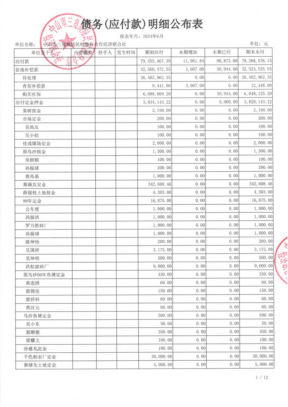 结民村2024年6月财务公开扫描_页面_20.jpg