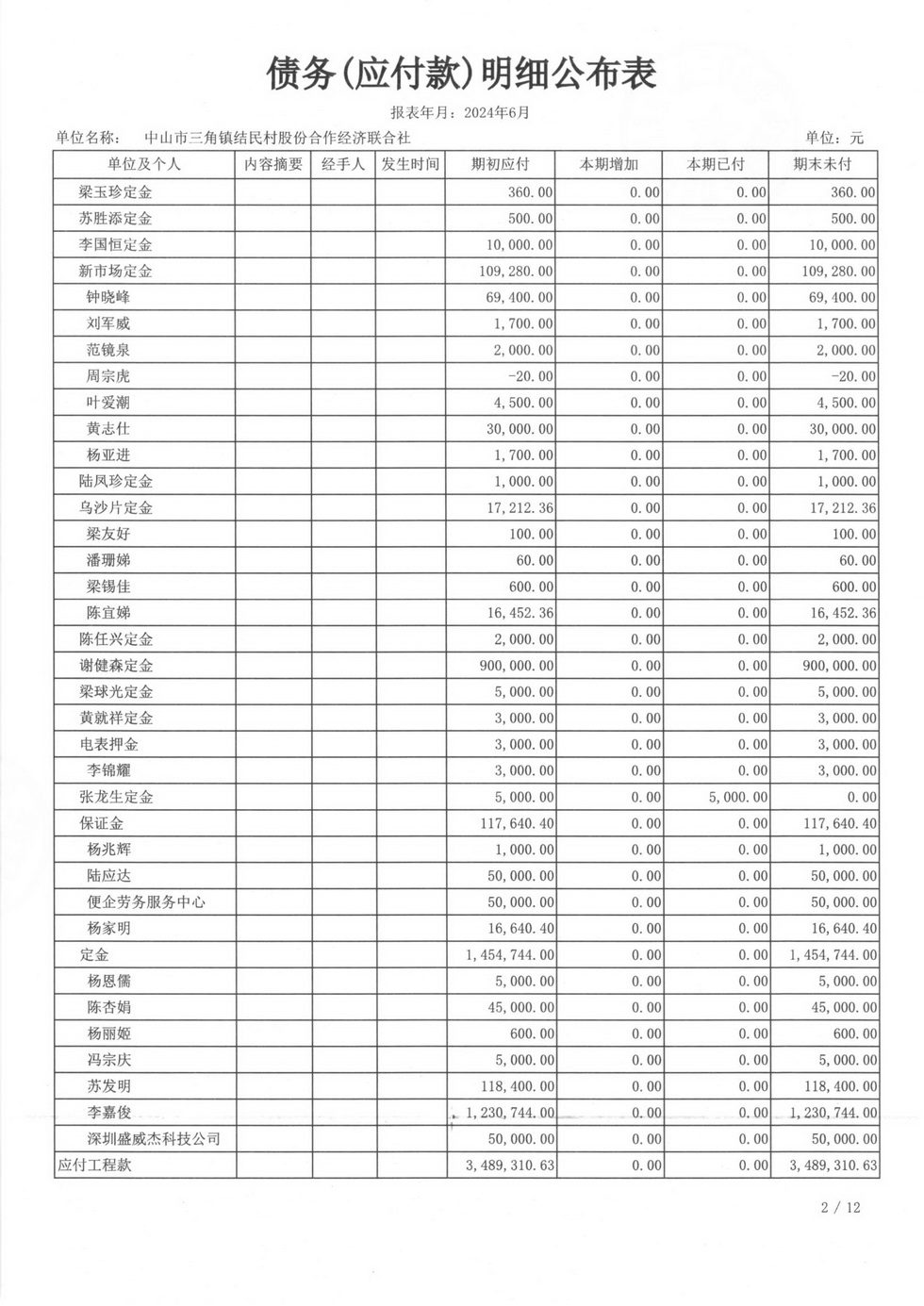 结民村2024年6月财务公开扫描_页面_21.jpg