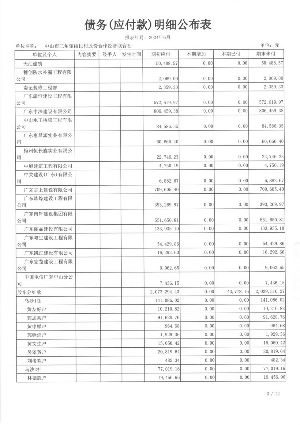 结民村2024年6月财务公开扫描_页面_22.jpg