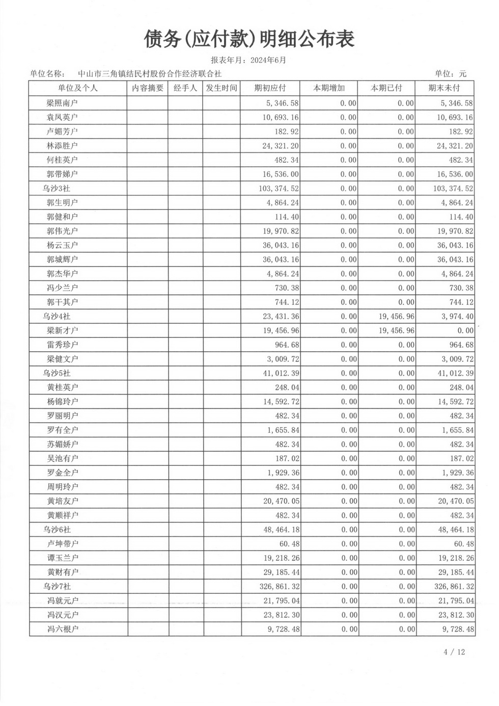 结民村2024年6月财务公开扫描_页面_23.jpg