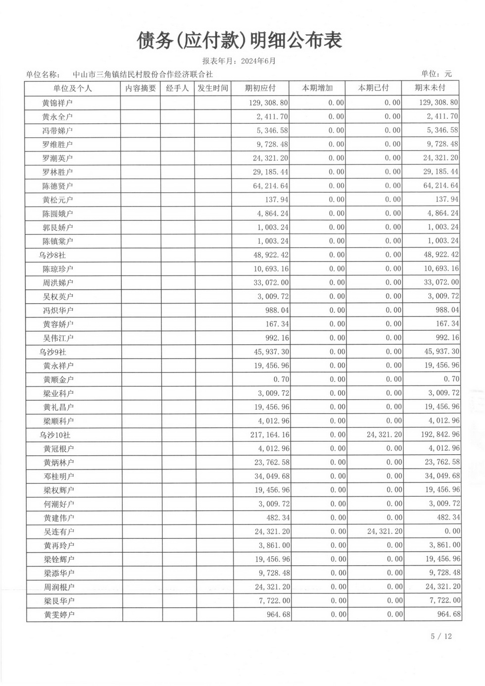 结民村2024年6月财务公开扫描_页面_24.jpg