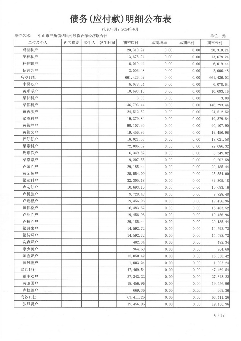 结民村2024年6月财务公开扫描_页面_25.jpg