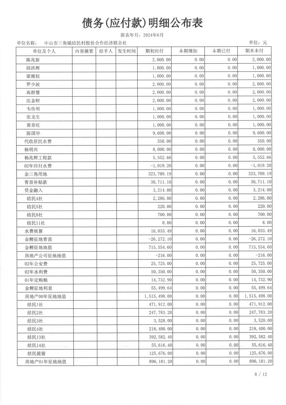 结民村2024年6月财务公开扫描_页面_27.jpg
