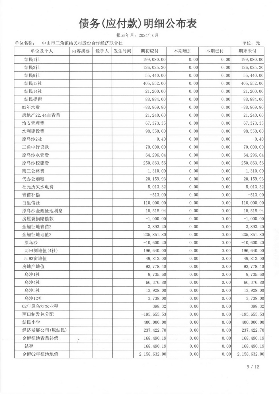 结民村2024年6月财务公开扫描_页面_28.jpg