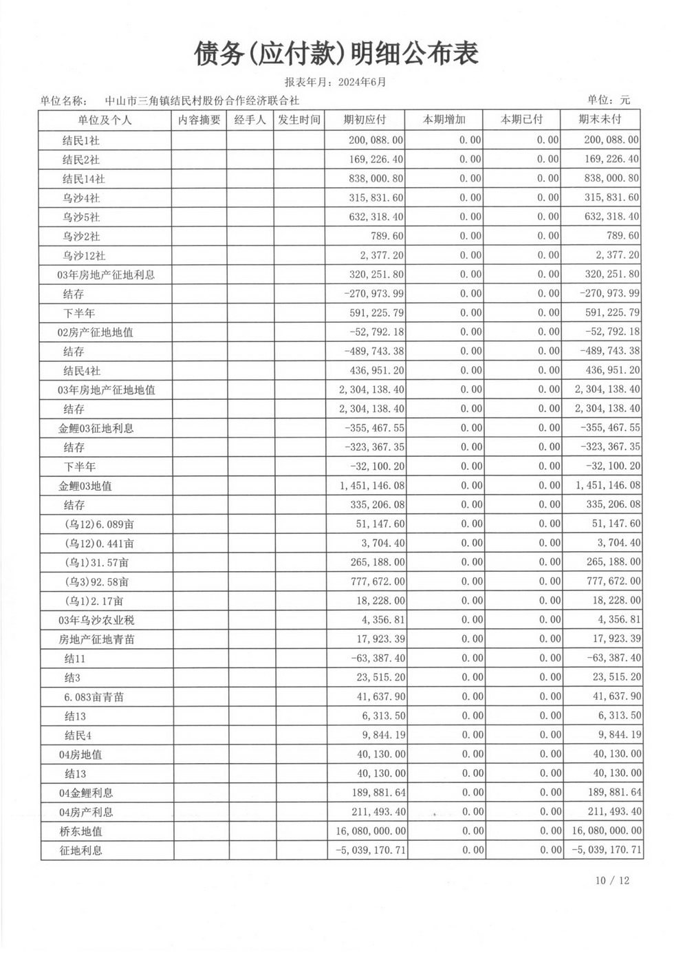 结民村2024年6月财务公开扫描_页面_29.jpg