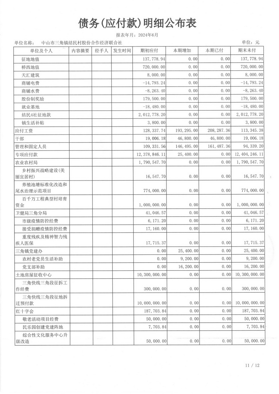 结民村2024年6月财务公开扫描_页面_30.jpg