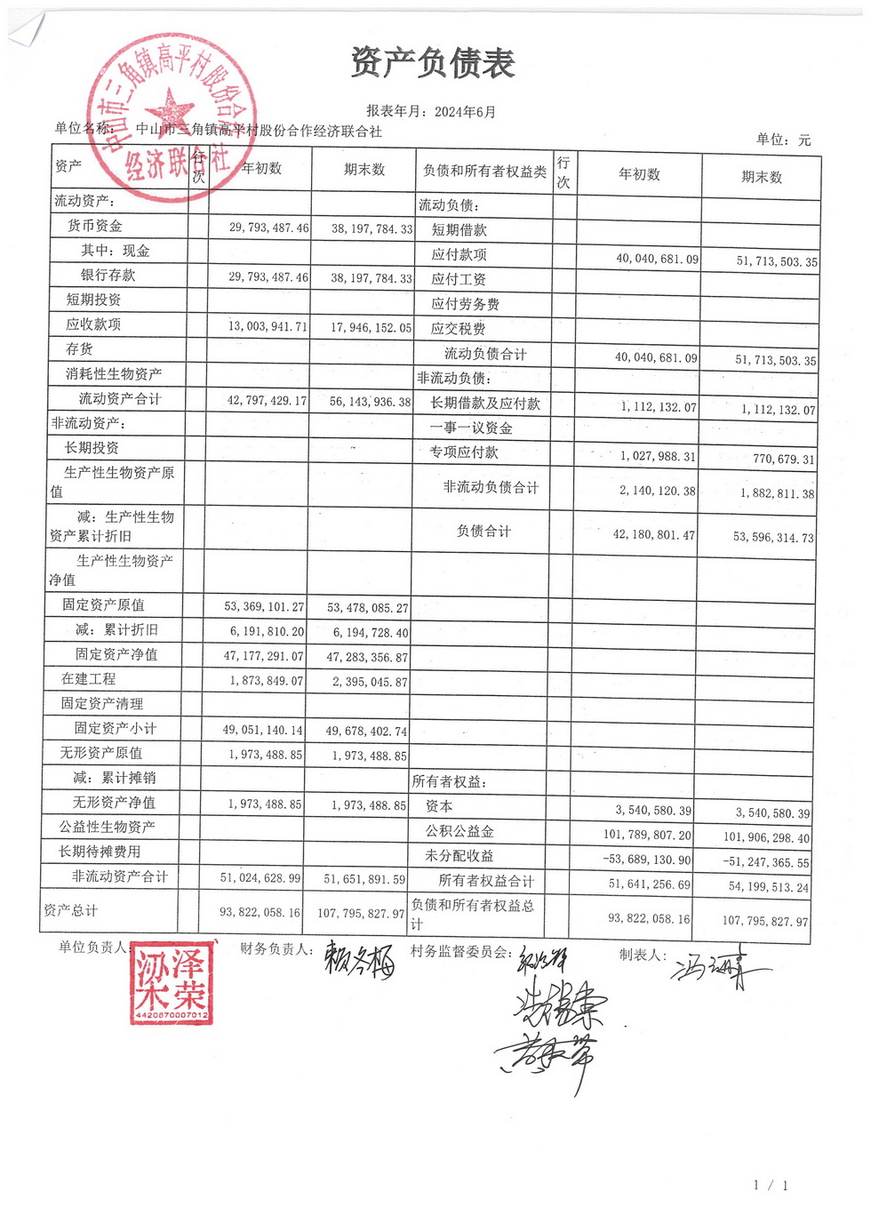 高平村2024年6月财务公开_页面_01.jpg