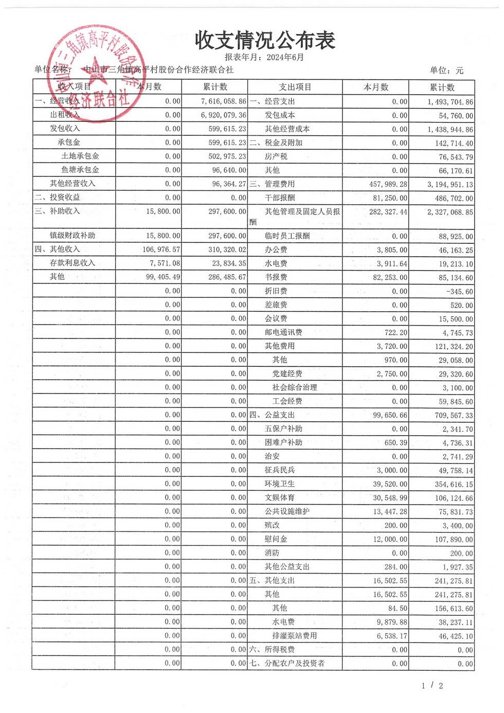 高平村2024年6月财务公开_页面_03.jpg