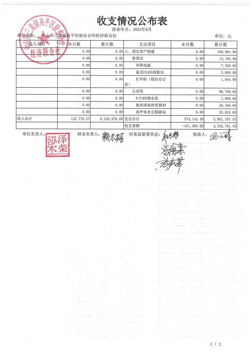 高平村2024年6月财务公开_页面_04.jpg