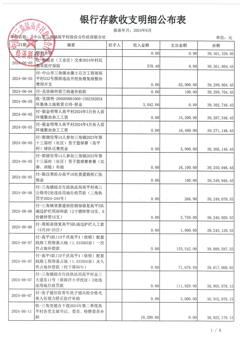 高平村2024年6月财务公开_页面_05.jpg