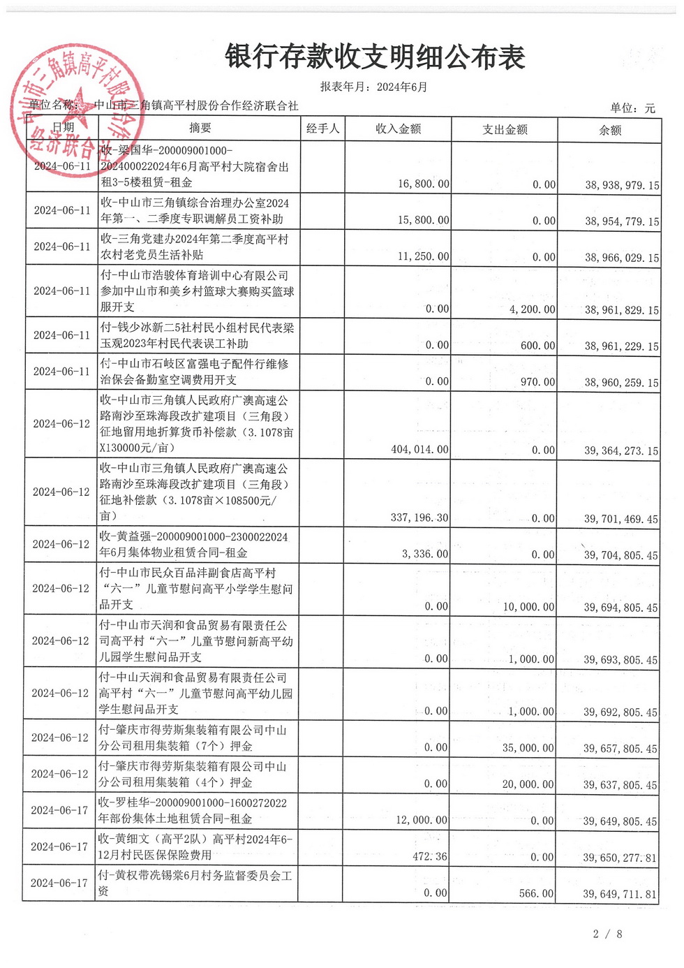 高平村2024年6月财务公开_页面_06.jpg