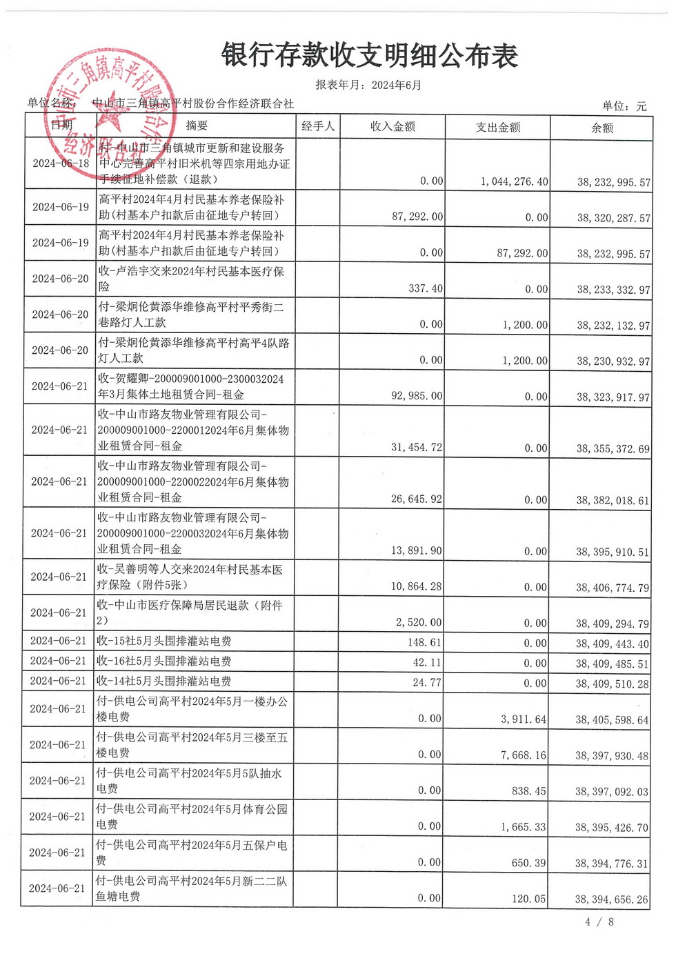 高平村2024年6月财务公开_页面_08.jpg