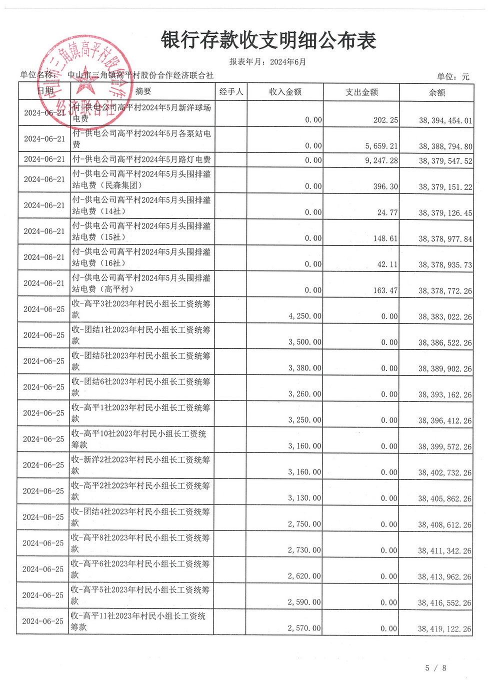 高平村2024年6月财务公开_页面_09.jpg