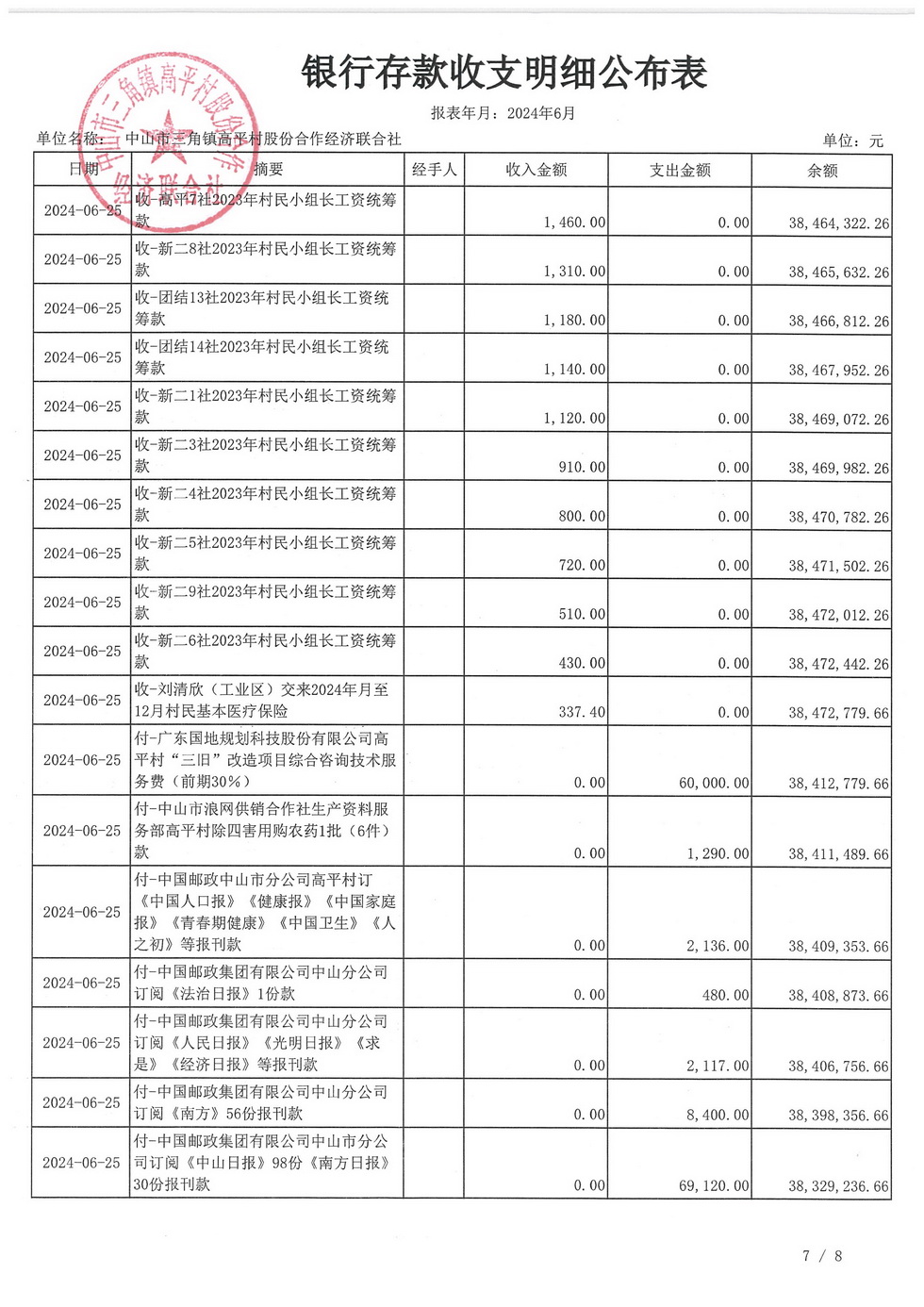高平村2024年6月财务公开_页面_11.jpg