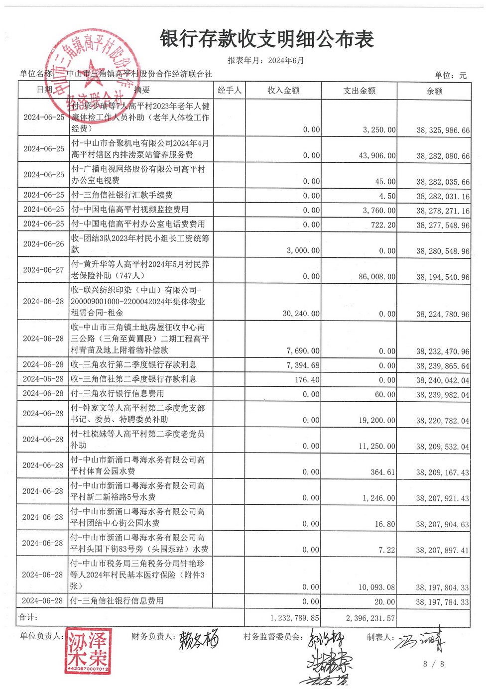 高平村2024年6月财务公开_页面_12.jpg