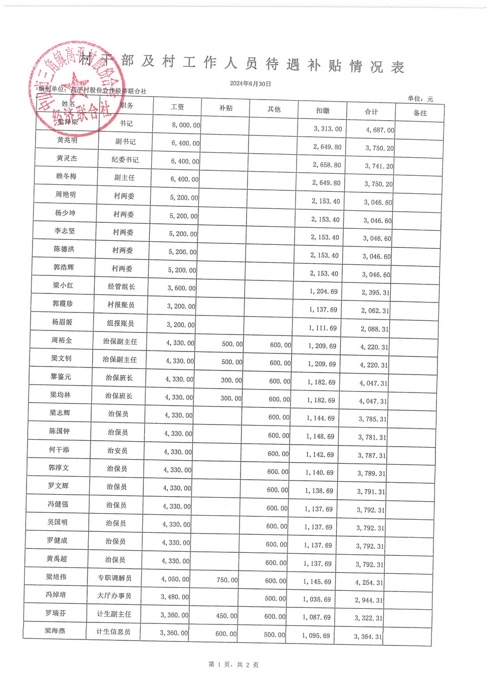 高平村2024年6月财务公开_页面_13.jpg