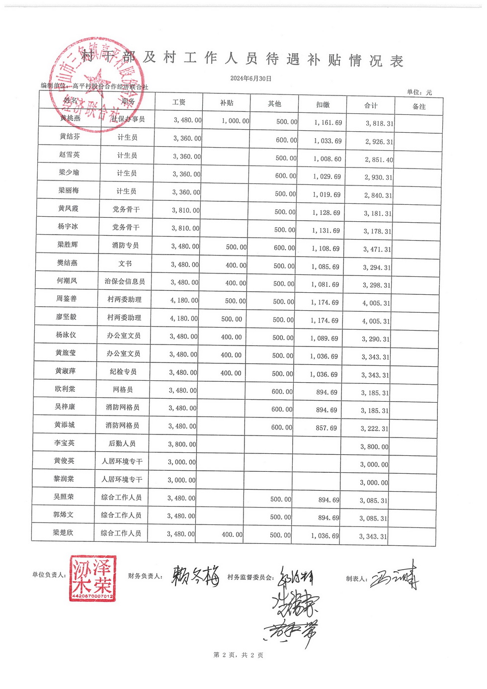 高平村2024年6月财务公开_页面_14.jpg
