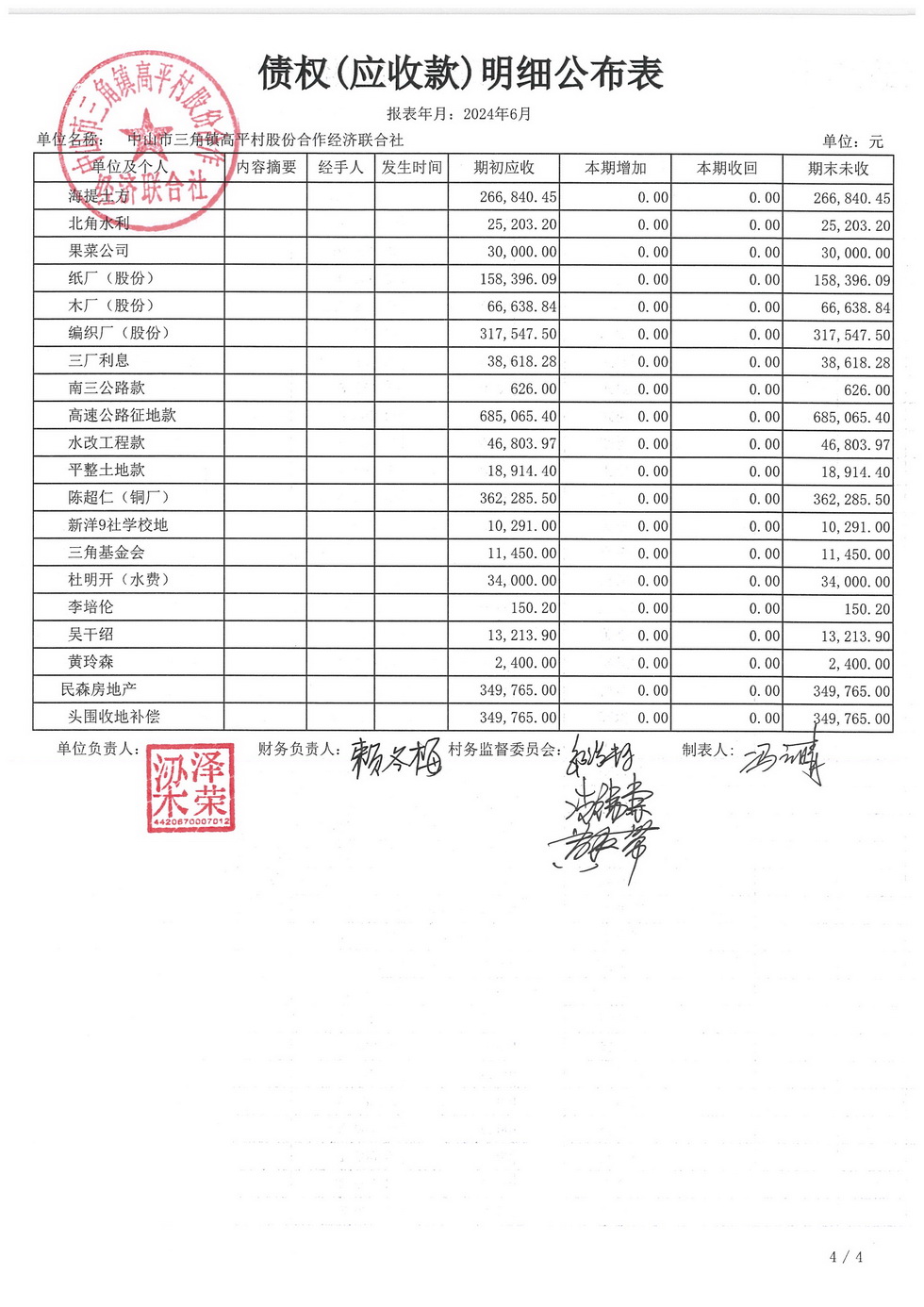 高平村2024年6月财务公开_页面_19.jpg
