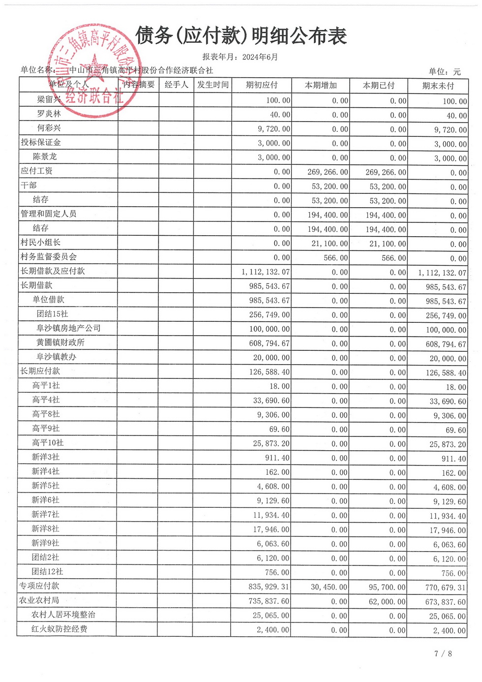 高平村2024年6月财务公开_页面_26.jpg