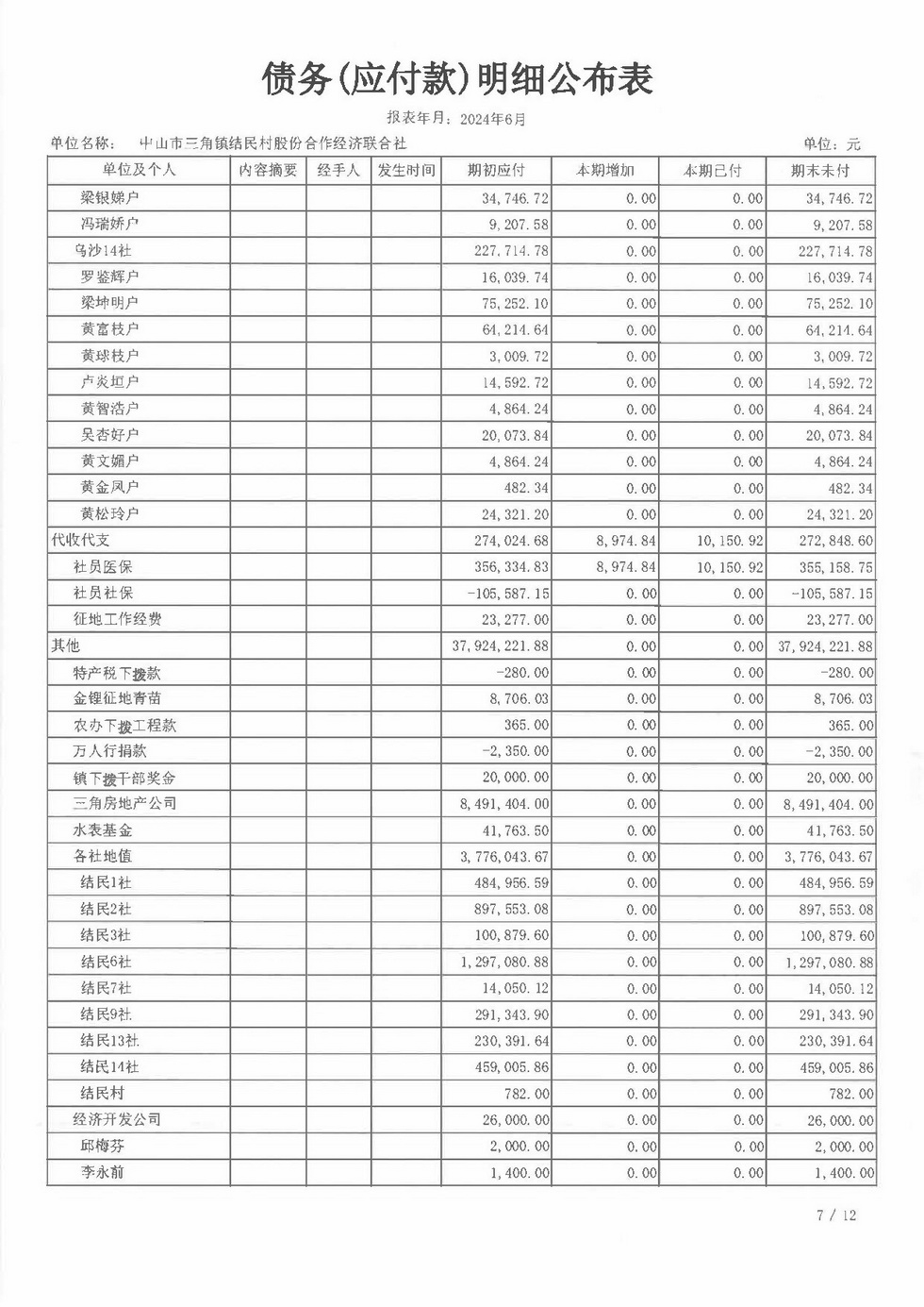 结民村2024年6月财务公开扫描_页面_26.jpg